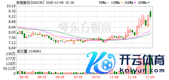 开云体育2008年在深圳证券交往所上市-开云官网kaiyun切尔西赞助商 (中国)官方网站 登录入口